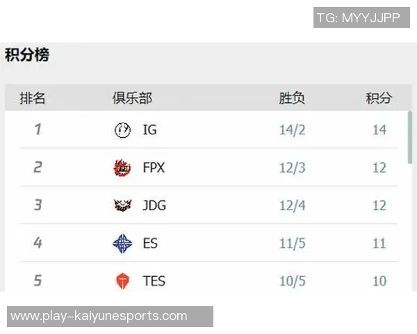 全球挑战赛分析IG战队近期状态与表现的深度点评