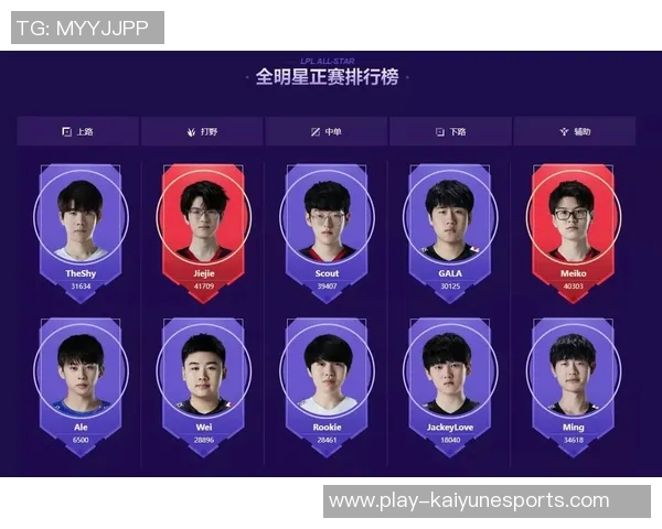 全明星赛中EDG展现出卓越耐力表现的深度分析与点评 全明星赛中EDG展现出卓越耐力表现的深度分析与点评