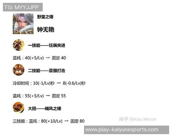 s15赛季LNG战队个人能力提升的热议与分析