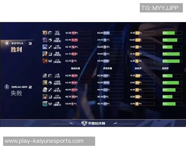 电竞实时数据揭示英雄联盟比赛经验排行榜TES荣登第一名