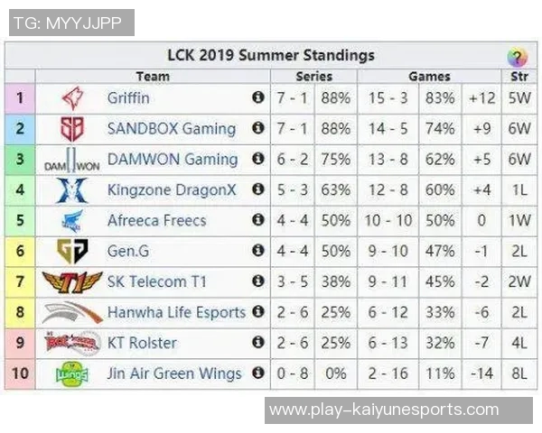JDG在Major赛中的耐力表现分析与战术解读