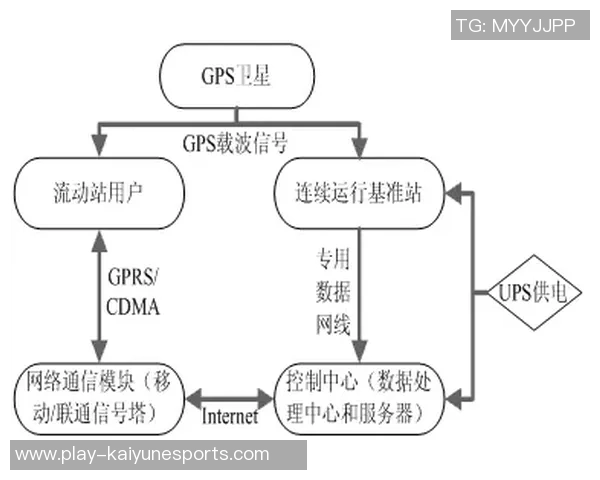 王者荣耀战术LNG阵地战体系解析与实战应用探讨实时数据